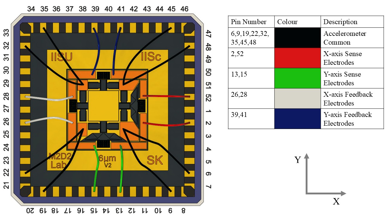 Dual-axis accelerometer pinout with X/Y sense and feedback electrodes